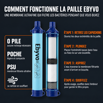 Paille filtrante portable Ebyvo